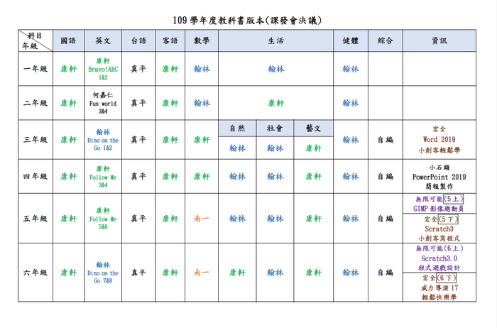 109學年度教科書版本