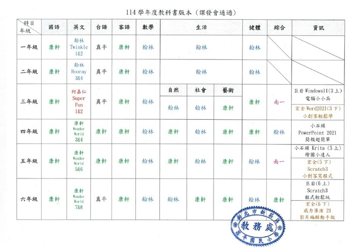 【公告】114學年度教科書版本圖片