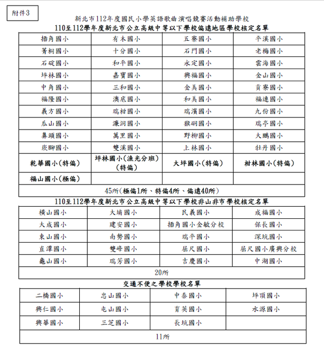 活動補助核定學校名單