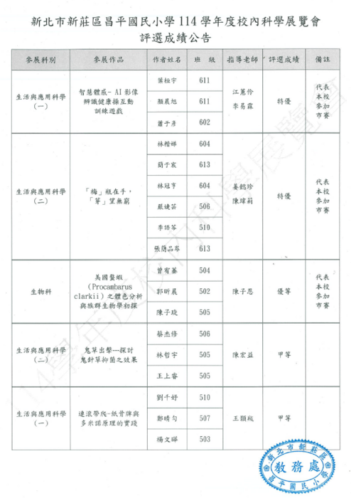 評選成績公告圖片